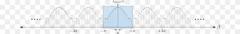 Image, Chart, Plot Free Transparent Png