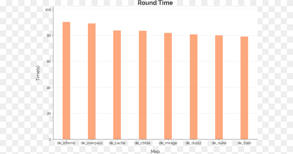 Image, Chart, Bar Chart Free Png Download