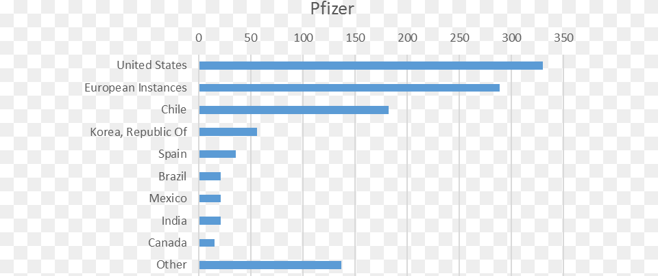 Image, Chart Free Png