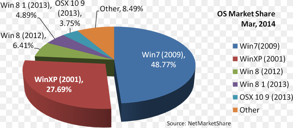 Disk, Chart, Pie Chart Png Image