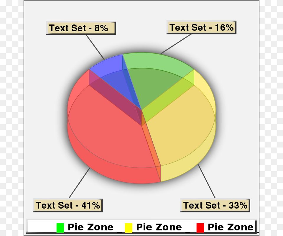 Chart, Pie Chart Png Image