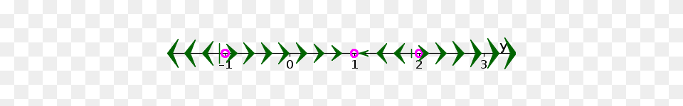 Image Autonomous Differential Equation Example Function, Purple, Green, Pattern, Light Free Transparent Png