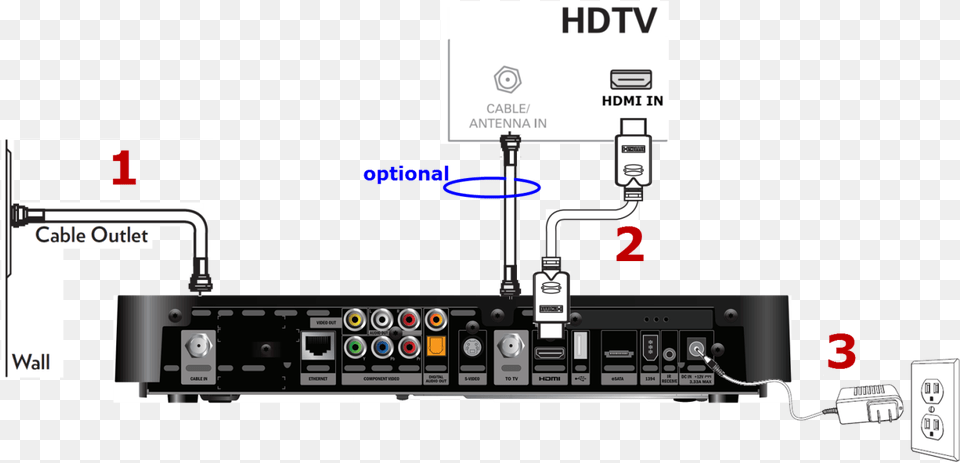 Image Back Of Cable Box, Computer Hardware, Electronics, Hardware Free Png Download