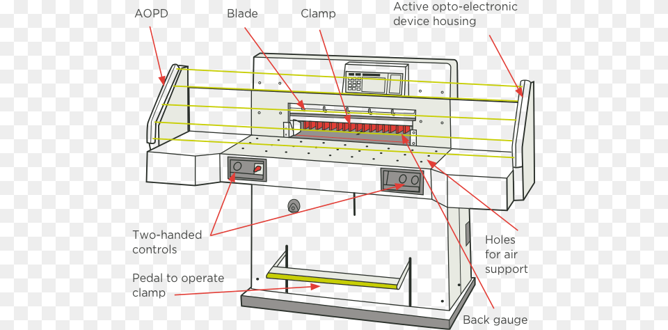 Image Diagram With Labels And Red Arrows Showing Diagram, Computer Hardware, Electronics, Hardware, Machine Free Transparent Png