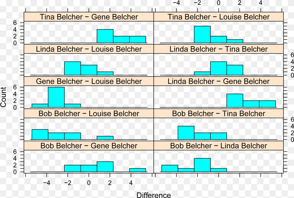 Image Friedman Test In R, Chart Png