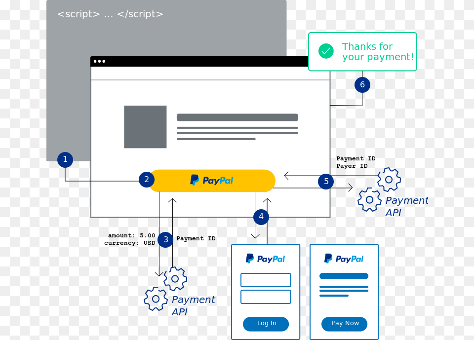 Image From Developer Paypal Payments Pro Smart Buttons, Text Png