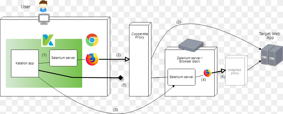 Image Https S3 Amazonaws Diagram Free Png