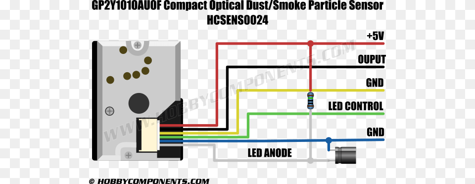 Gp2y1010au0f Arduino, Smoke Pipe Png Image