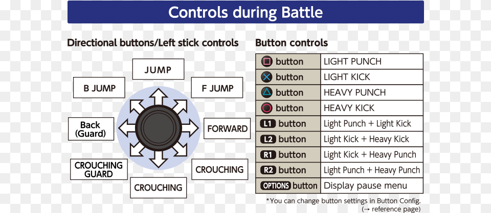 Image King Of Fighters Xiv Controls, Scoreboard, Machine, Wheel, Computer Hardware Png