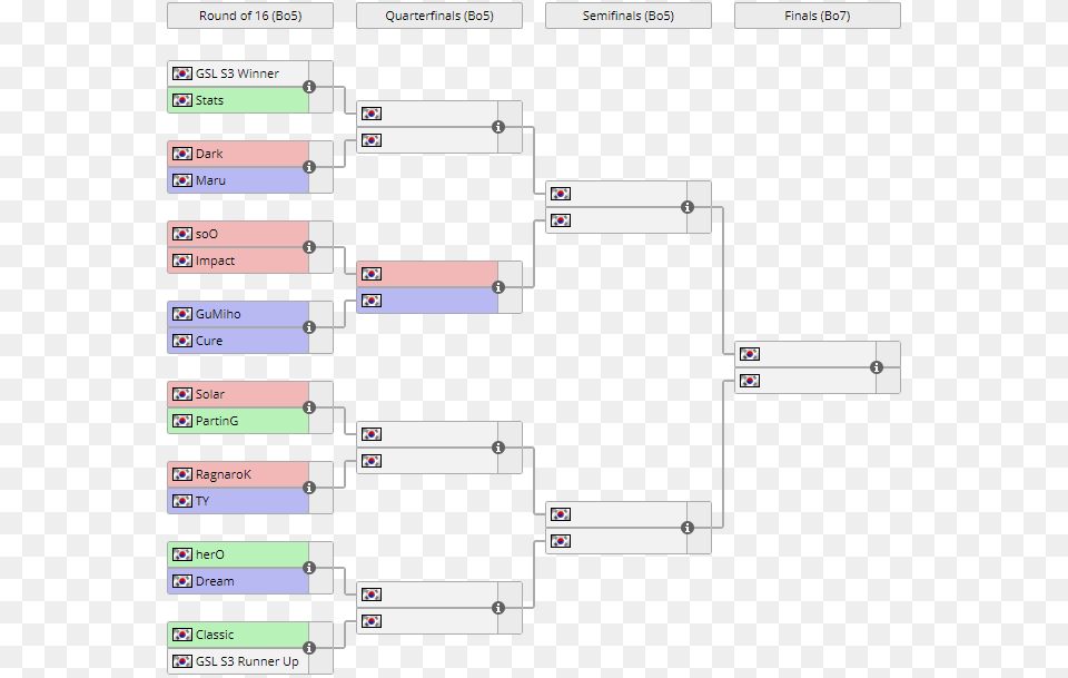 Image Loadingamp93 Wesg 2019 Brackets, Text, Page, Diagram, Uml Diagram Free Transparent Png