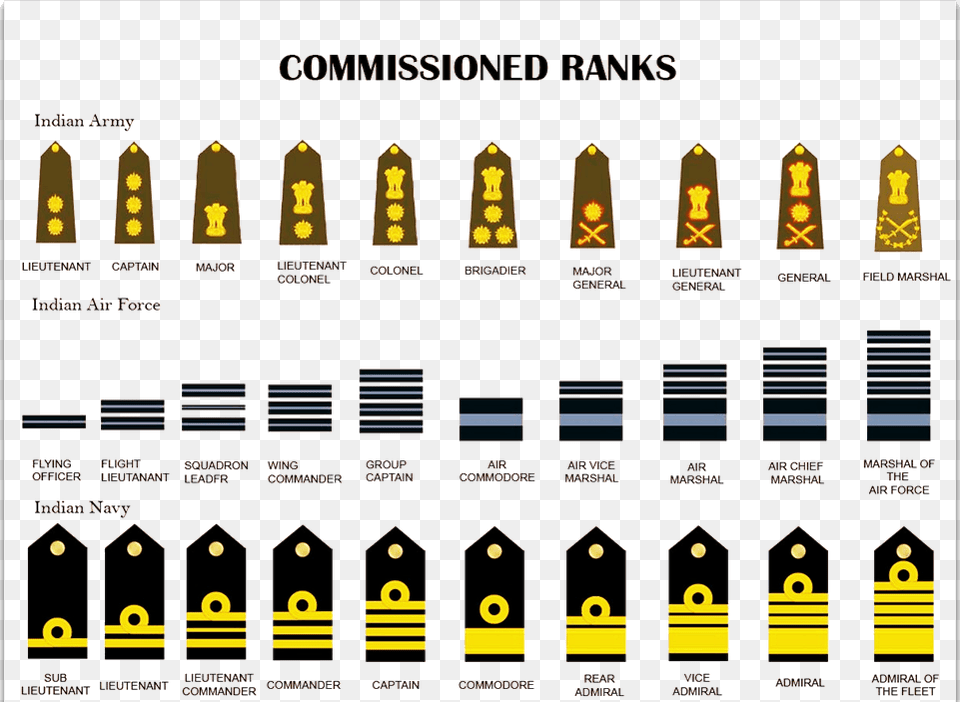 Image Of Commissioned Ranks Bd Navy Rank Badge, Scoreboard Free Png