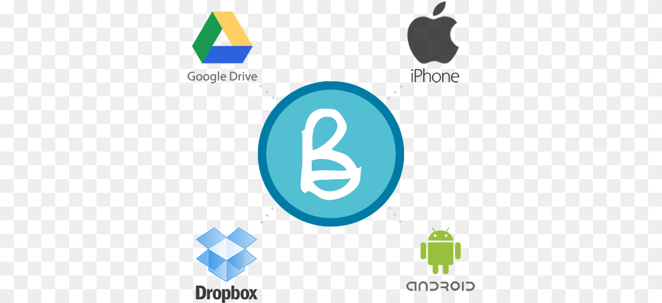 Image Of Dropbox Google Drive The Apple And Android Android, Light, Face, Head, Person Free Png