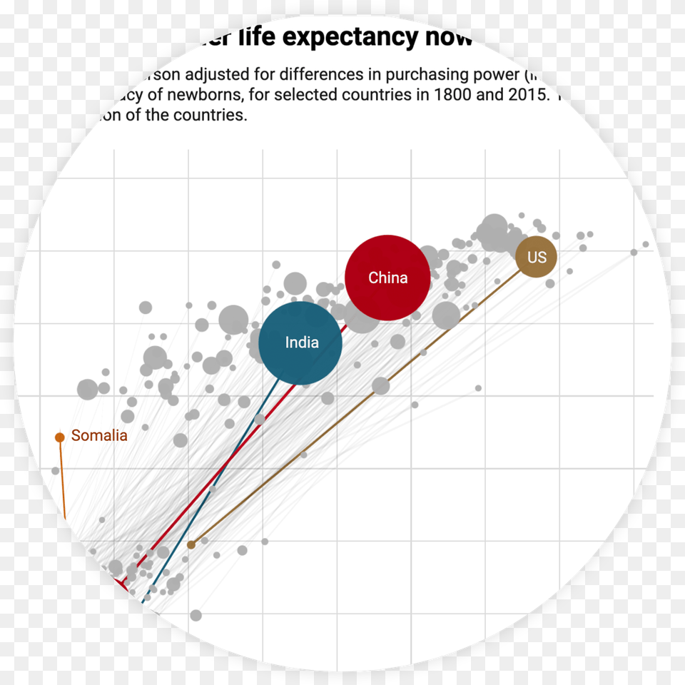 Image Of Example Datawrapper Scatterplot Circle, Astronomy, Moon, Nature, Night Free Png