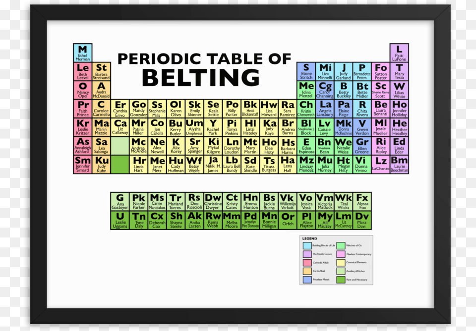 Image Of Periodic Table Of Belting Framed Poster Periodic Table Of Belting, Scoreboard, Text Png