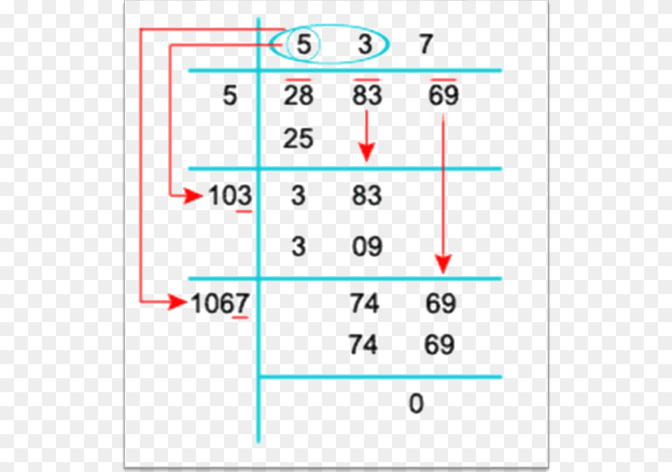 Image Of Square Root By Division Method Long Division, Scoreboard, Text, Number, Symbol Free Transparent Png