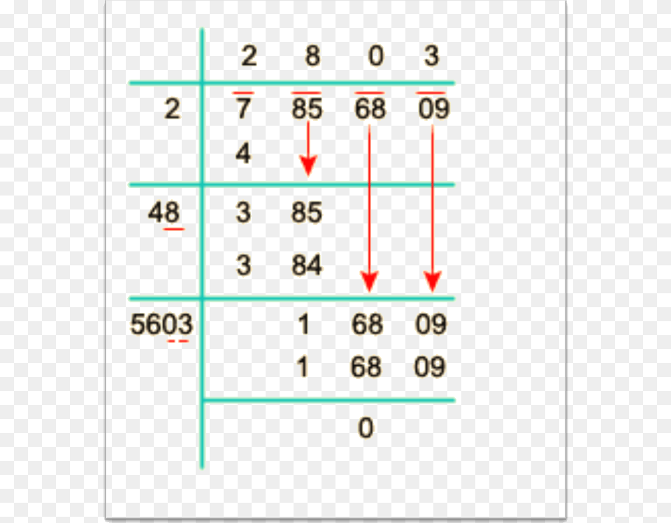 Image Of Square Root Of Using Division Method Division Method Square Root, Scoreboard, Text, Number, Symbol Free Png Download