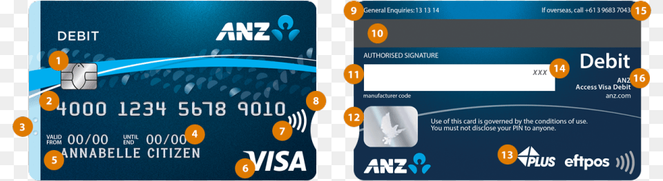 Image Of The Back And Front Of The Visa Debit Card Anz Bank Debit Card, Text, Credit Card Free Png Download