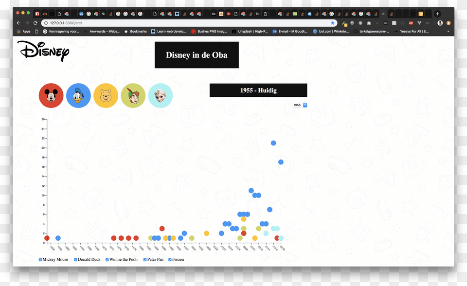 Image Of The Prototype, Person, Chart, Face, Head Free Transparent Png