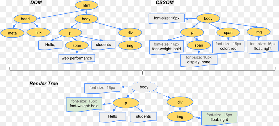 Image Of Triple Combo Shaw Horror Graphic Design, Diagram, Uml Diagram Free Png Download