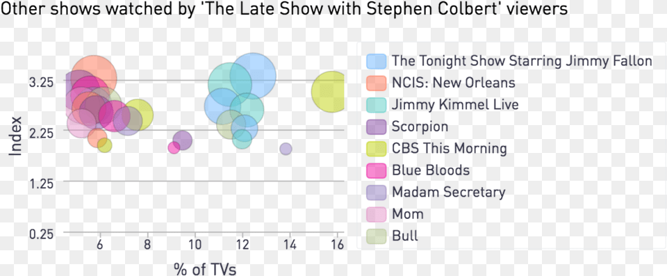 Placeholder Title Late Night Talk Show Graphs, Chart, Plot, Nature, Outdoors Png Image