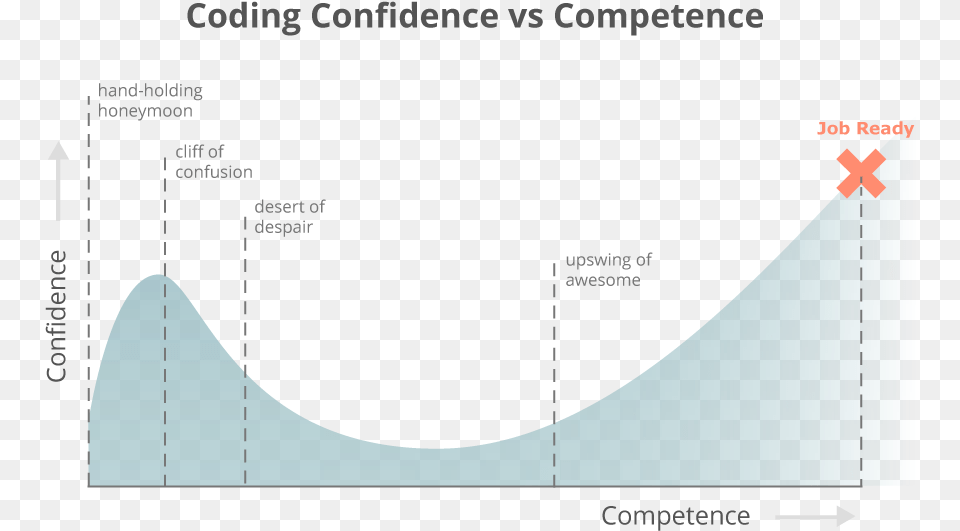 Polaroid Frame Tumblr Confidence Vs Competence Graph, Nature, Night, Outdoors, Astronomy Png Image