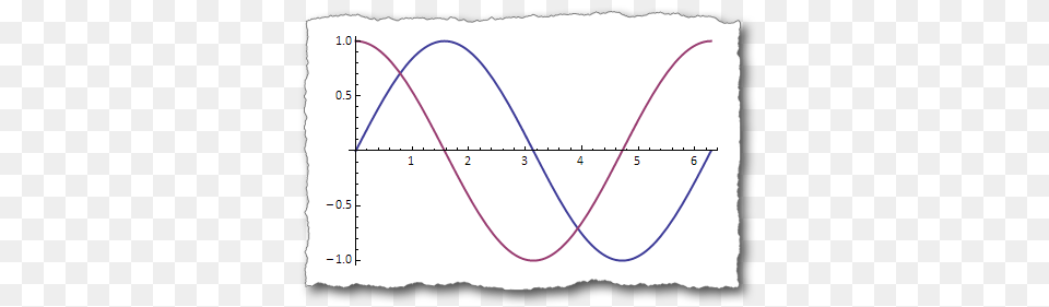 Image Processing, Chart, Plot, Measurements, Bow Png