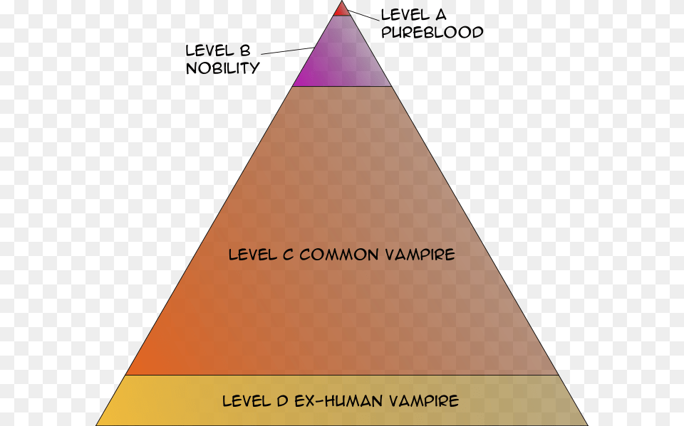 Image Pure Blood Vampire, Triangle Free Transparent Png