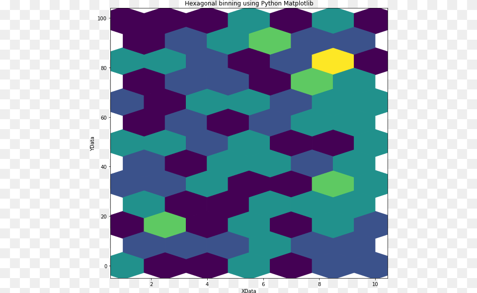 Image Python Plot Hexagonal Grid, Home Decor, Pattern, Quilt, Texture Free Png