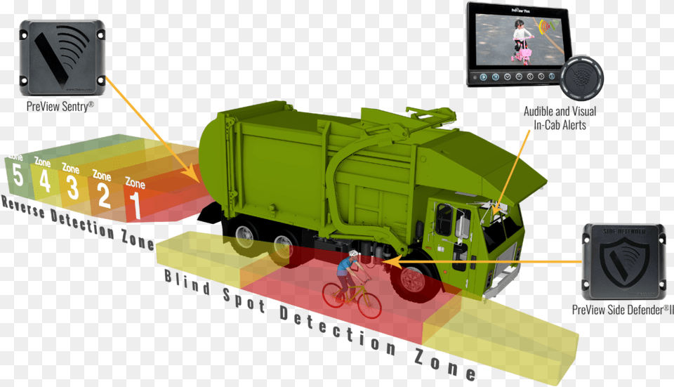 Image Result For Garbage Truck Blind Spot Blind Spots On A Garbage Truck, Machine, Person, Bicycle, Transportation Free Png