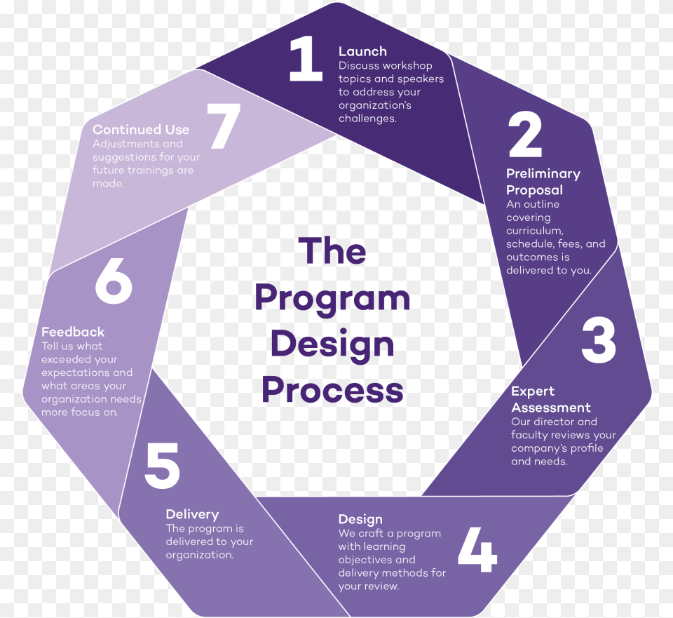 Image Result For Hybrid Program Tuition Design An Educational Program, Recycling Symbol, Symbol, Advertisement, Poster Png