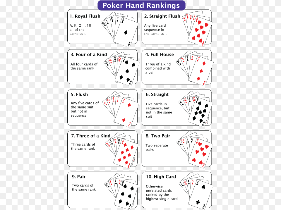 Image Result For Poker Hands List Texas Holdem Rules, Game, Text Free Transparent Png