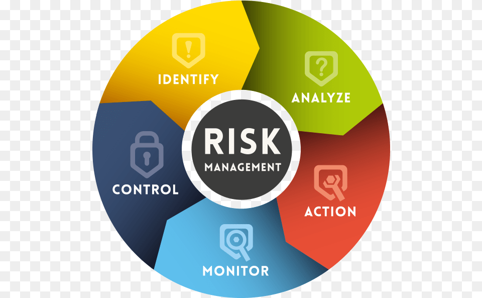 Image Risk Management In Customs, Disk, Dvd Free Png