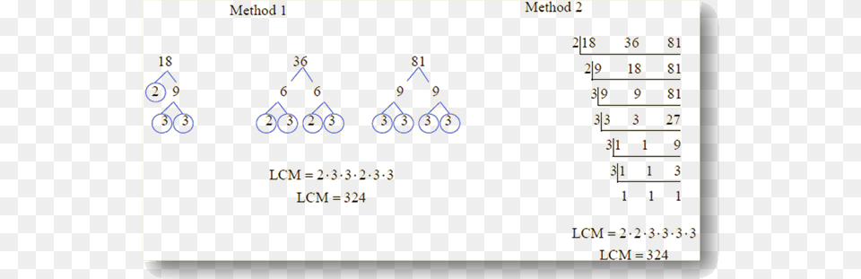 Image Shows Find Square Root Using 2 Methods Square Root, Text, Accessories, Earring, Jewelry Free Transparent Png