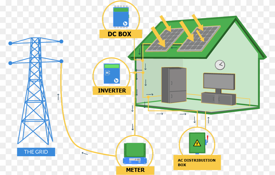 Image Solar Rooftop, Gas Pump, Machine, Pump, Cable Free Png