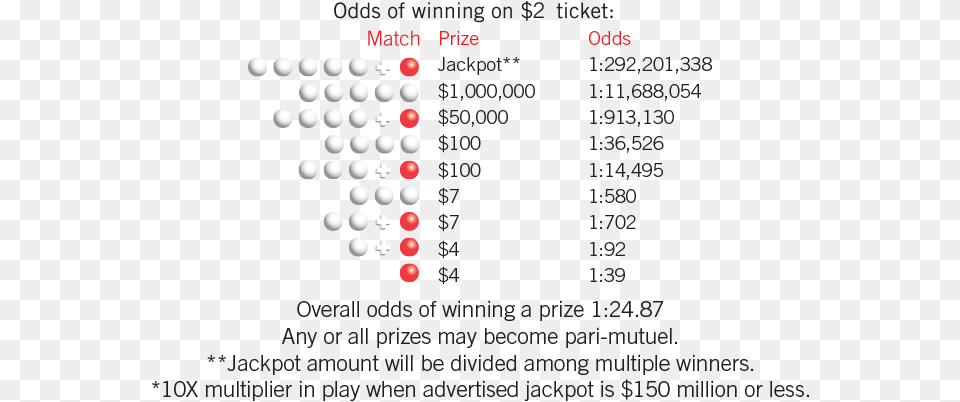 Source Kansas Lottery Power Ball Odds, Scoreboard Png Image