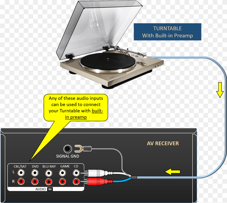 Image Turntable Connection, Electronics Png