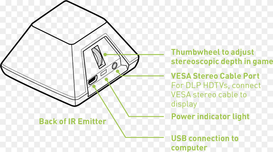 Image Usb Ir Emitter Nvidia Free Transparent Png