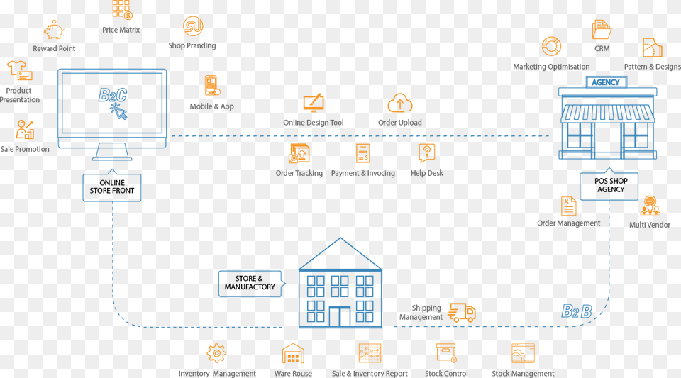 Workflow Web To Print, Diagram Png Image