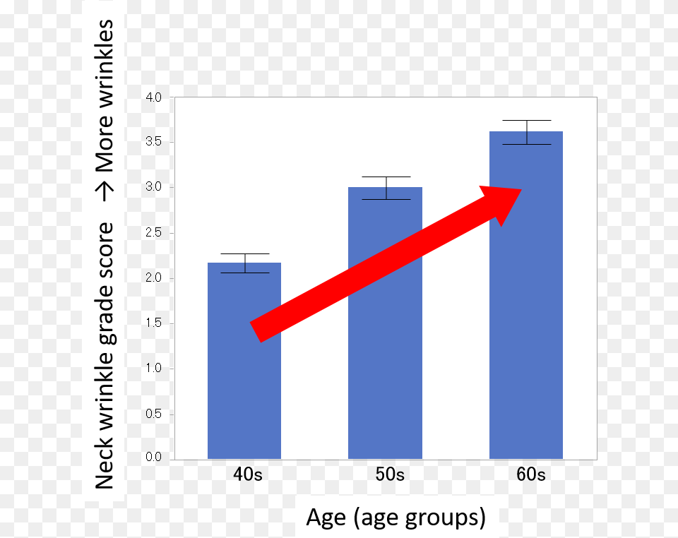 Image28 6kb Wrinkle, Bar Chart, Chart Png Image