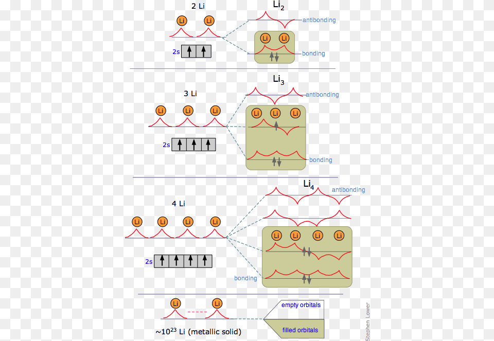 Imageedit 2, Chart, Plot Free Transparent Png