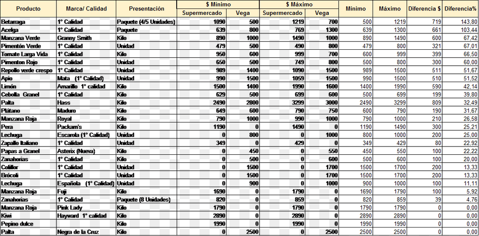 Imagen Imagen 01 Lista De Precios De Frutas Y Verduras, Chart, Plot, Text, Page Png Image