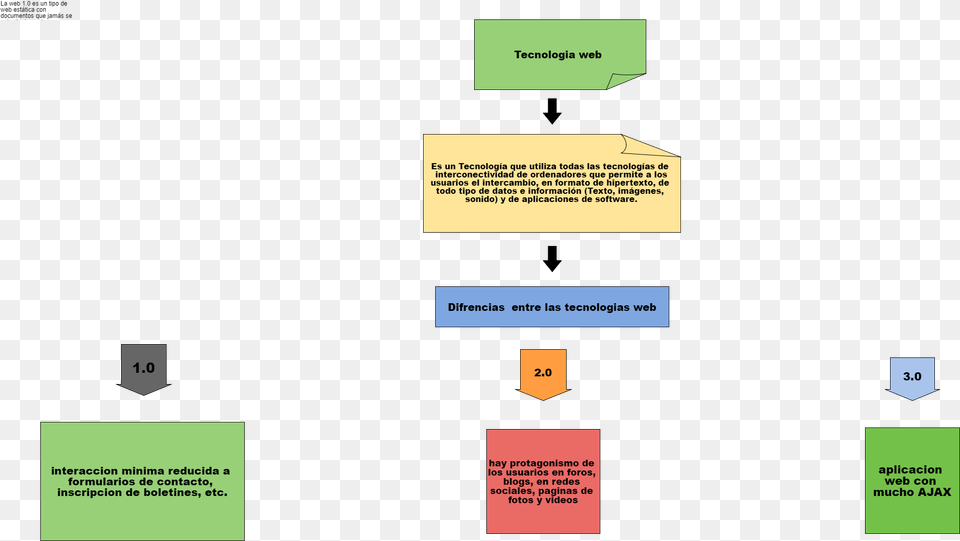 Imagenes En Formato, Diagram, Uml Diagram Png