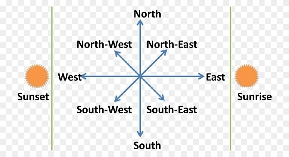 Images For Four Cardinal Directions World Map Shows Cardinal And Intermediate Directions, Nature, Outdoors, Snow Free Png Download