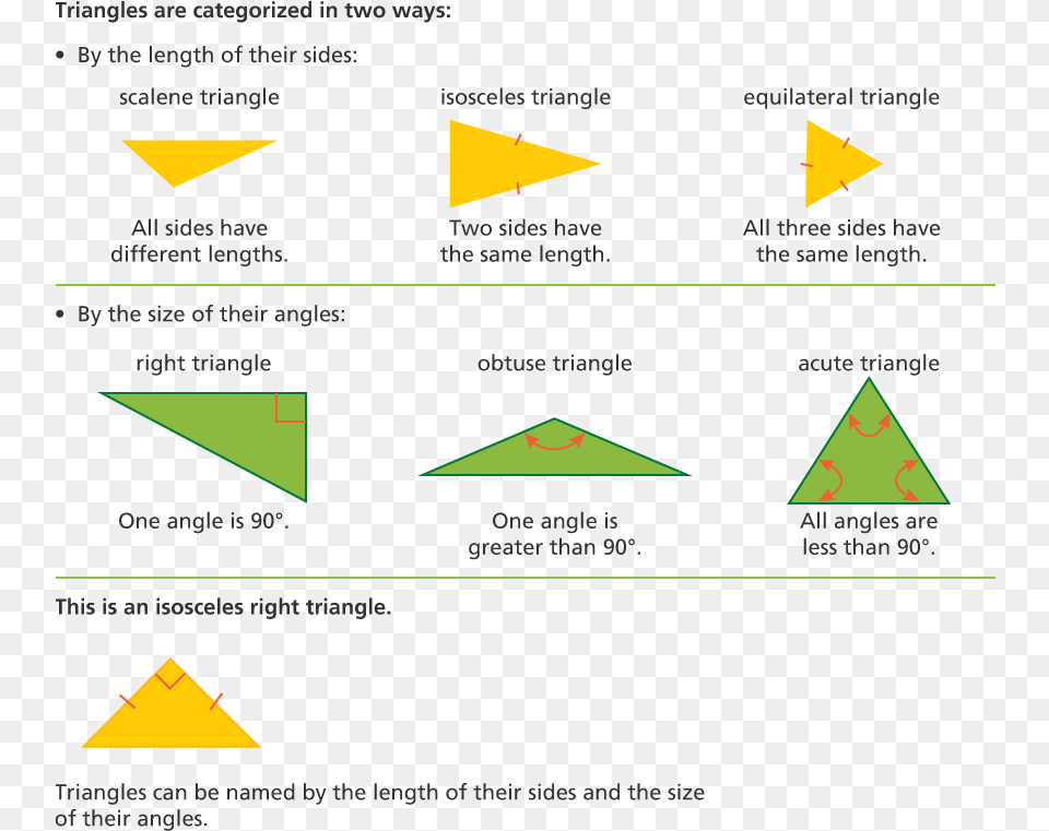 Images Of Triangles Diagram, Triangle Png Image