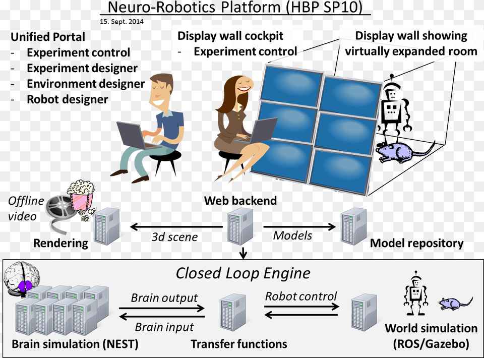 Imagesarchitecture Overview Closed Loop Architecture, Person, Computer, Electronics, Pc Free Png