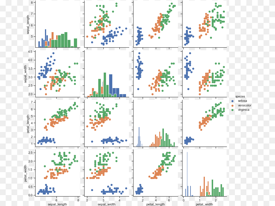 Imagesaxis Grids 43 0 Seaborn Multiplot, Chart Png Image