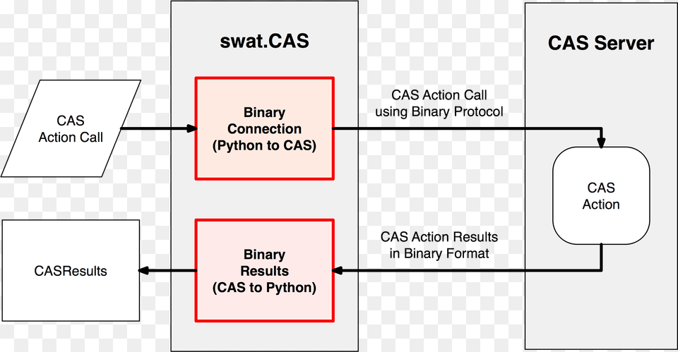 Imagesbinary Workflow Rest Protocol, Diagram, Uml Diagram Png