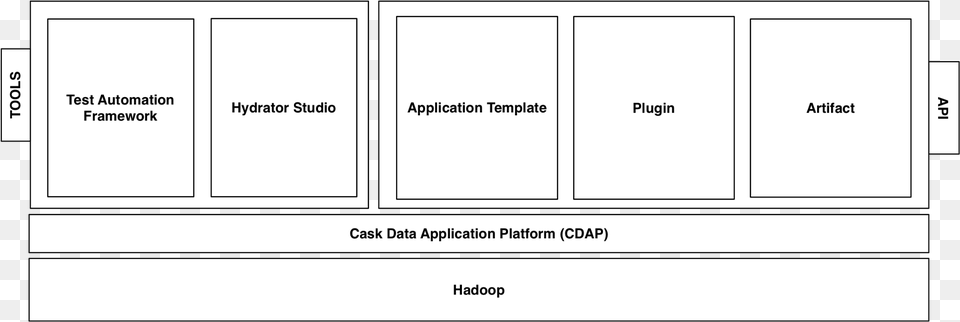 Imagescdap Pipelines Architecture Number, Page, Text Free Transparent Png