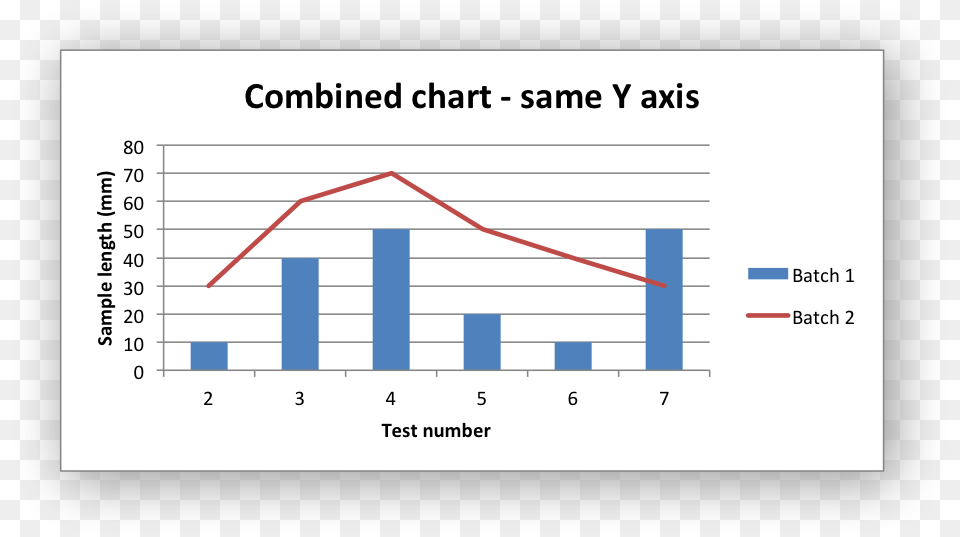 Imageschart Combined1 Smooth Lined Scatter Plots, Chart, Bar Chart Free Png Download