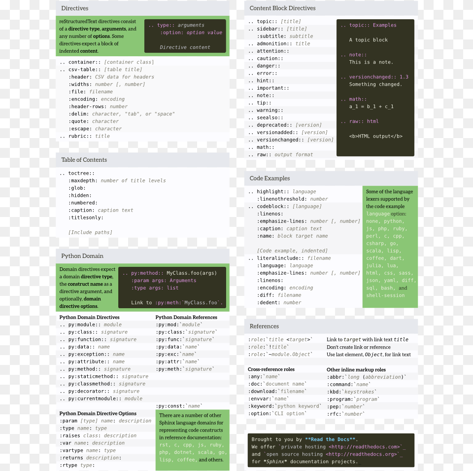 Imagescheatsheet Back Full Sphinx Python Cheat Sheet, Page, Text, Menu Free Png Download